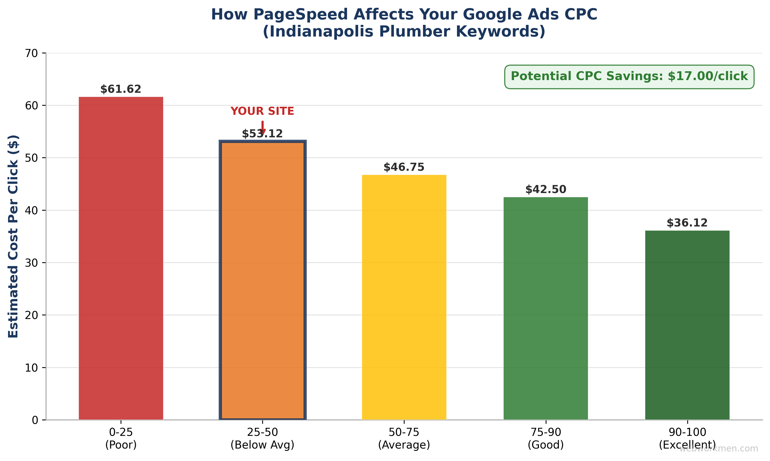 CPC impact analysis chart
